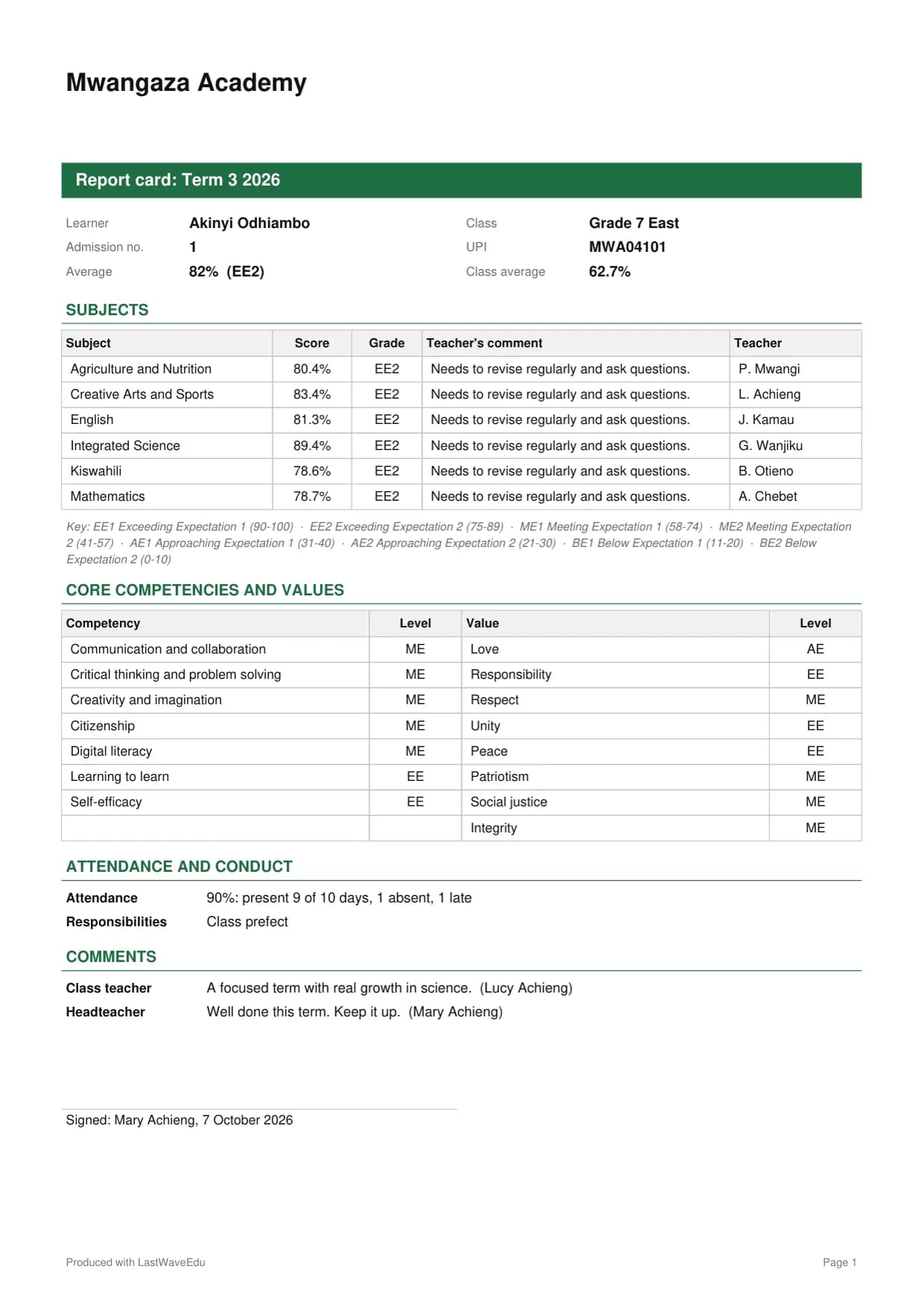 A signed CBC report card with subject results, core competencies and values, drawn by LastWaveEdu